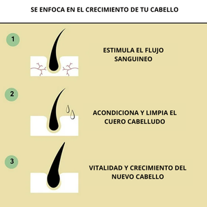 CARVENCHY™-SERUM PARA CRECIMIENTO DE CABELLO